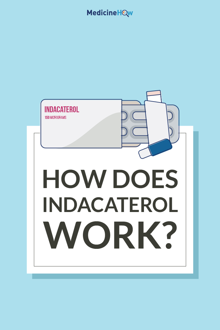 How Does Indacaterol Work?