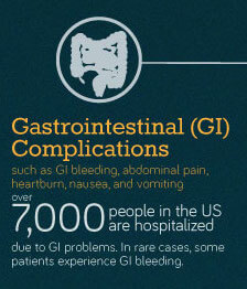 NSAID Gastrointestinal Complications