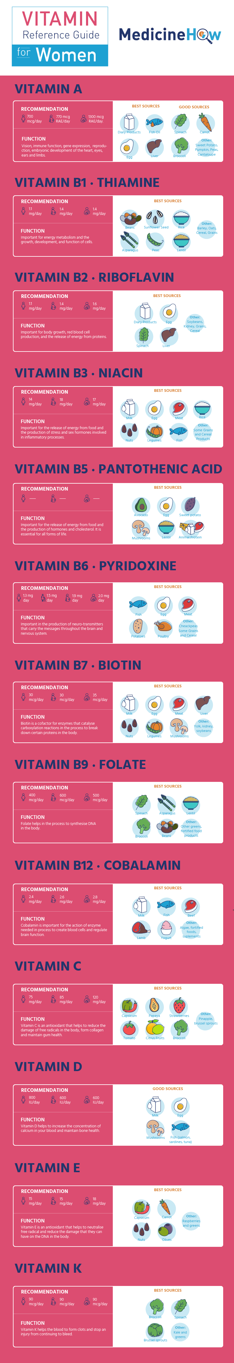 vitamin-reference-guide-for-women-infographic