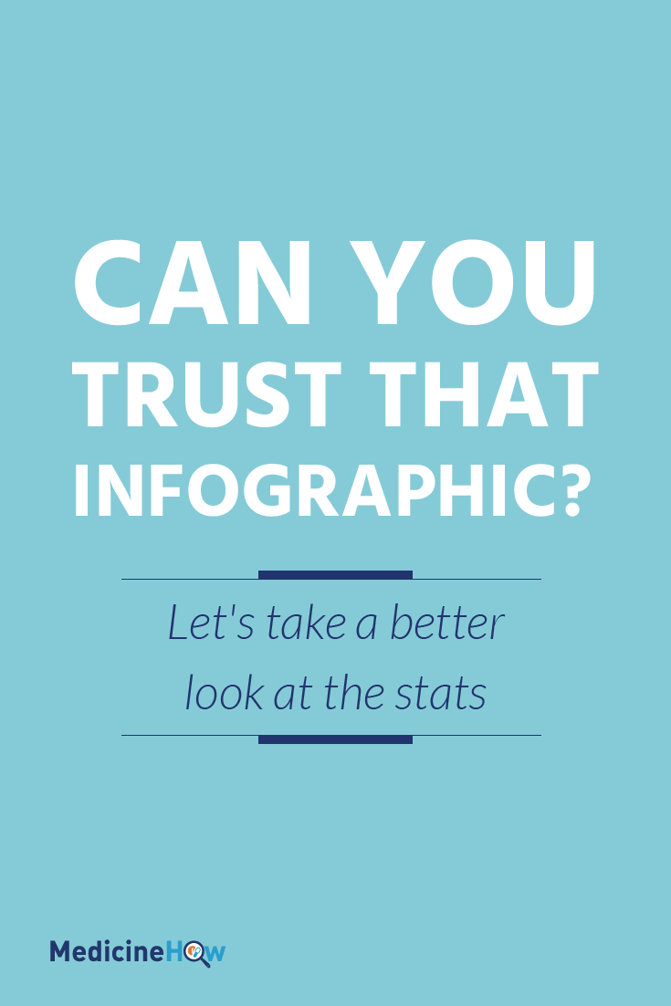 Can you trust that infographic? Let's take a better look at the stats.