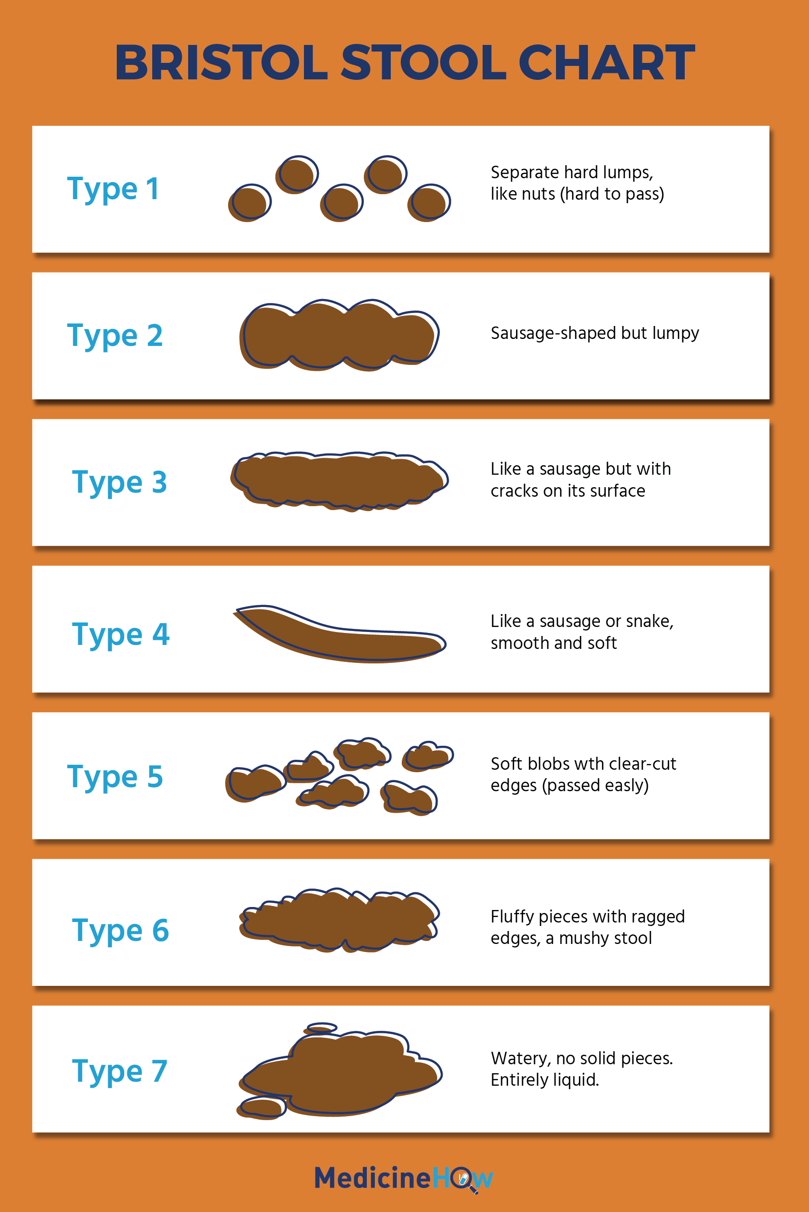 Bristol Chart