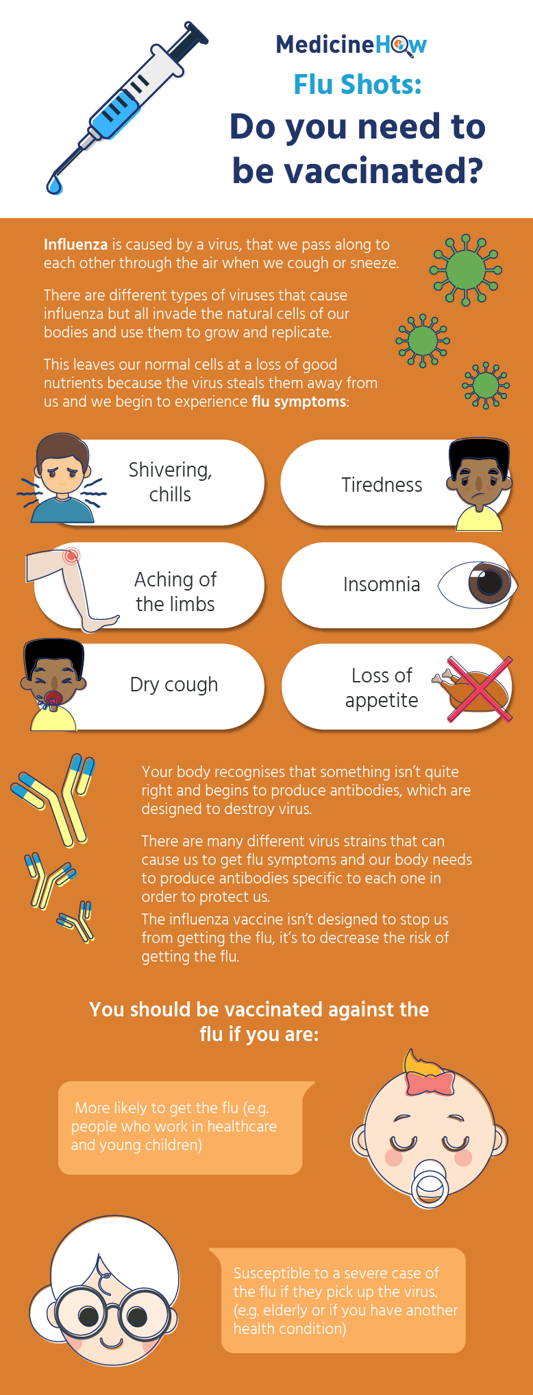 Flu Shot Infographic