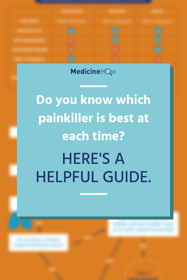 Do you know which painkiller is best at each time? Here's a helpful guide.