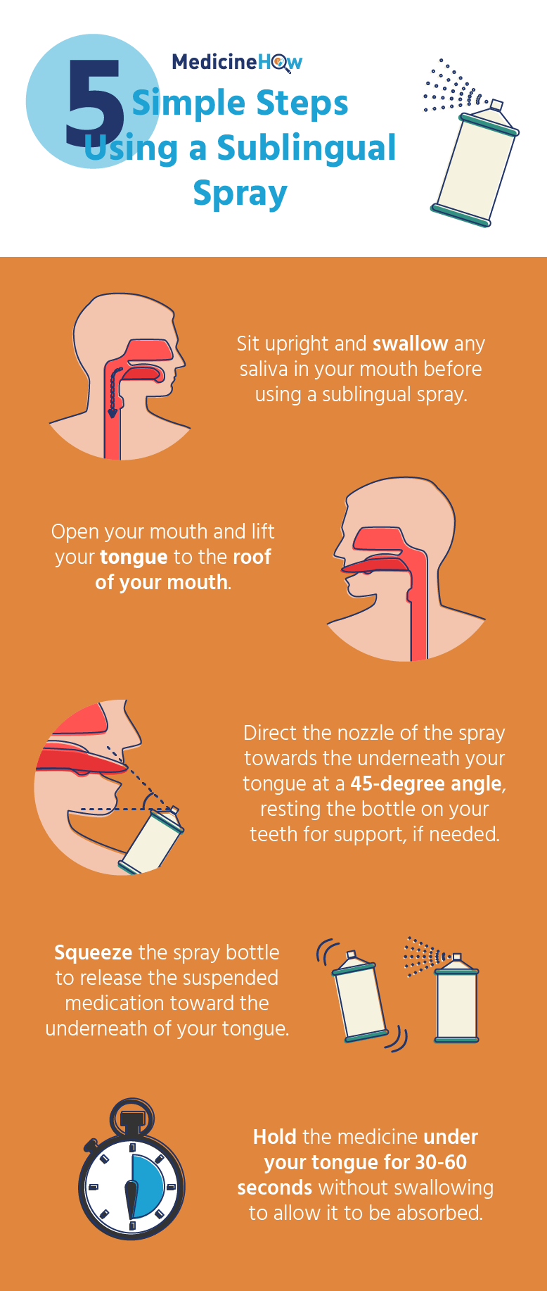 Sublingual Spray Infographic