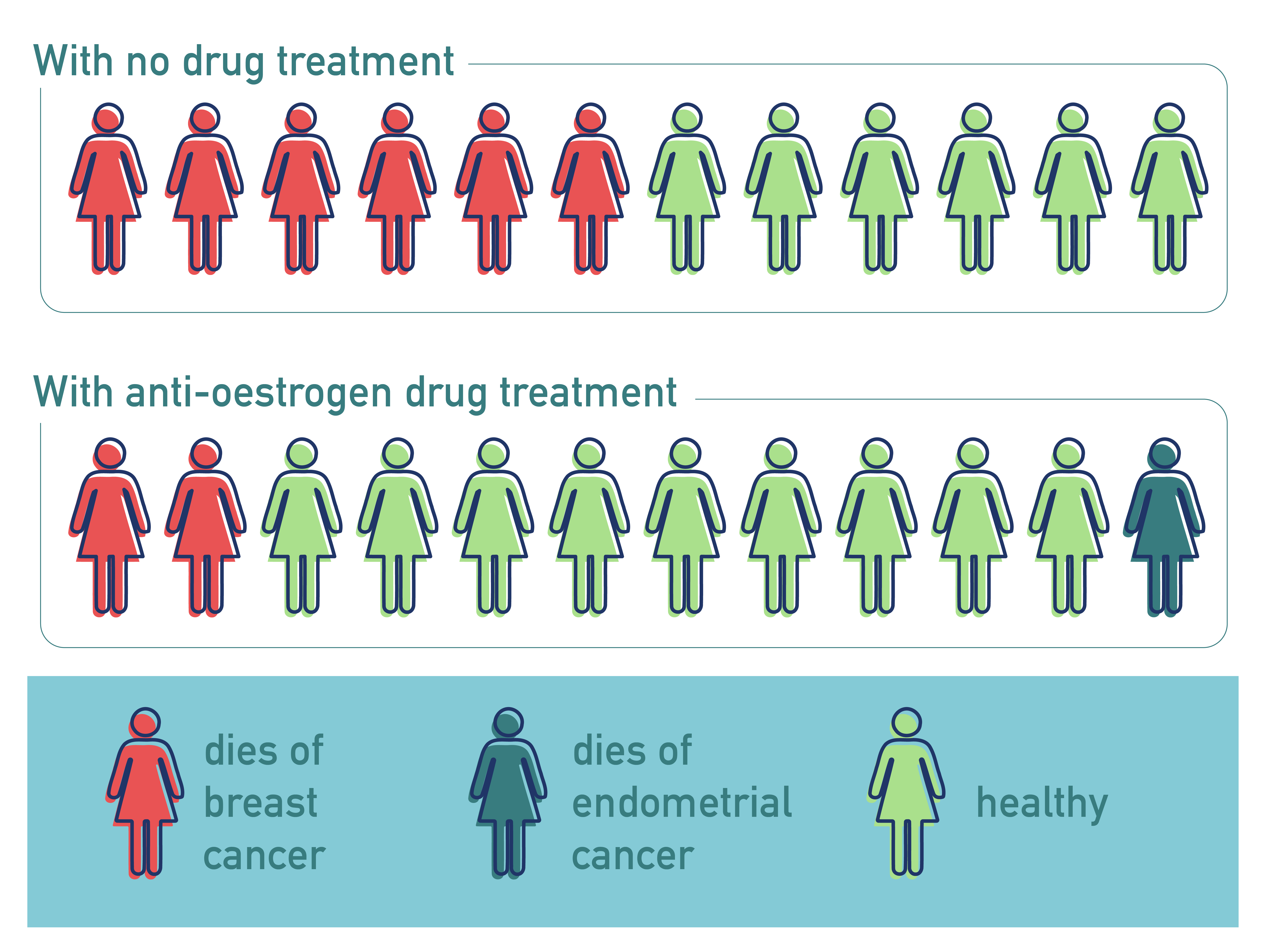 Cancer Patients Drugs Chart