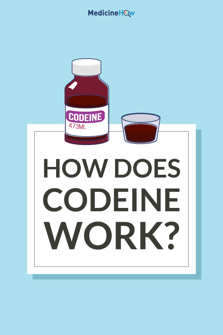 How does Codeine work?
