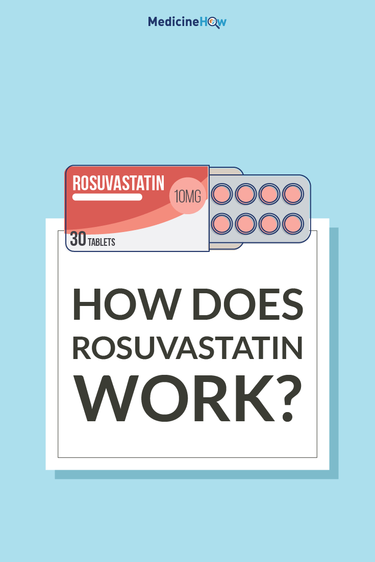 How does Rosuvastatin work?