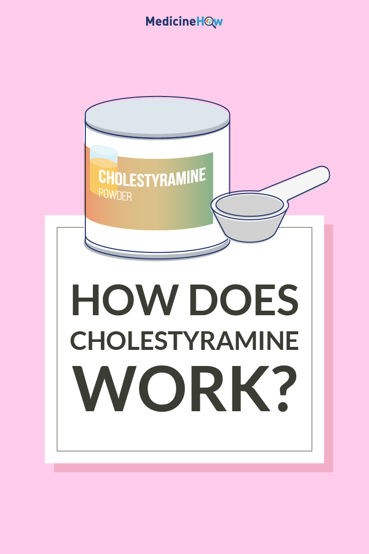 How does Cholestyramine work?