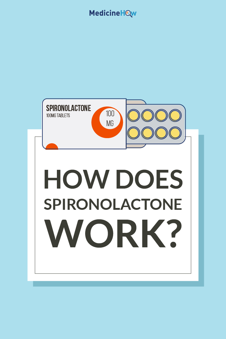 How does Spironolactone work?