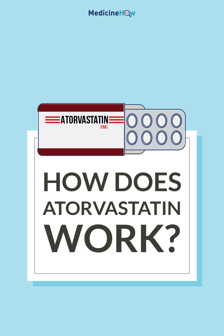 How does Atorvastatin Work?