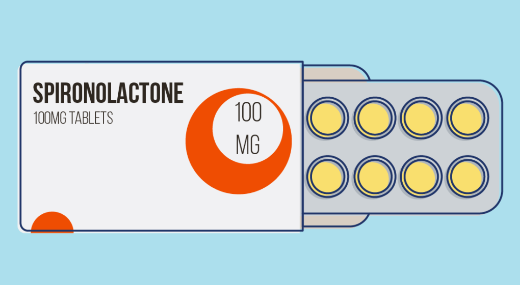 How does Spironolactone work