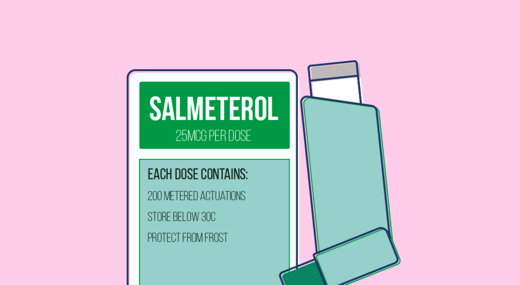 How Does Salmeterol Work